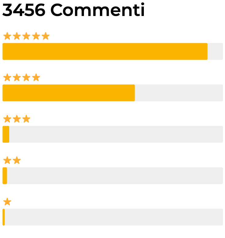 Recensione fotografica di un cliente Magic Foam